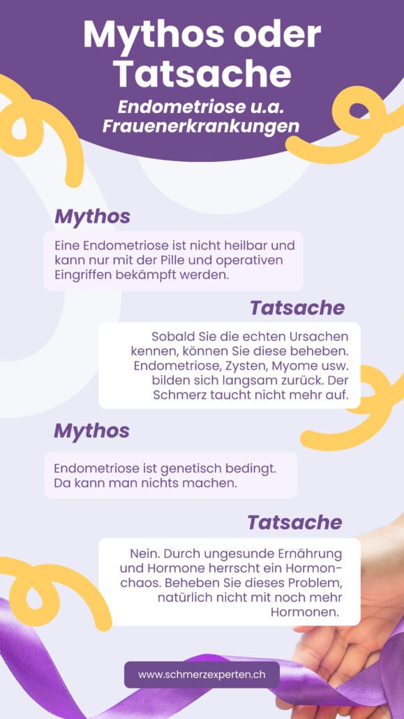 Endometriose heilen